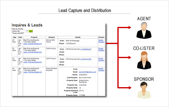 Lead Alert and Tracking system | SPS Property Marketing